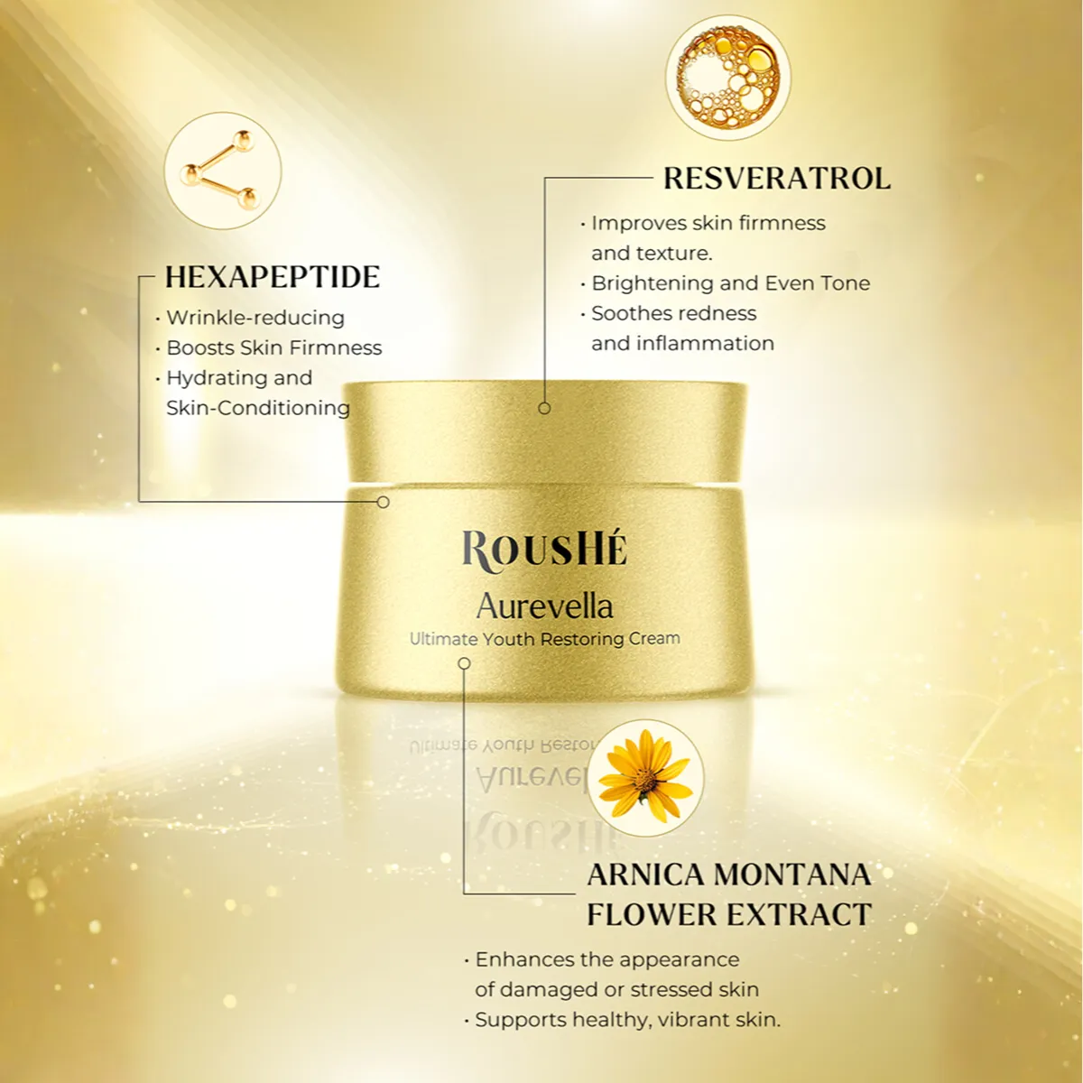 Bottle of ROUSHÉ Aurevella Ultimate Youth Restoring Cream, featured in the Momentus Capital small business gift guide as a Wellness and self-care gift.